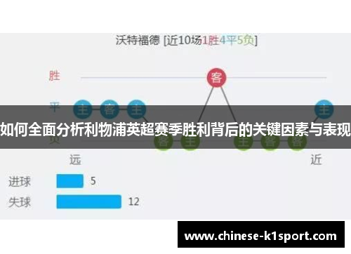 如何全面分析利物浦英超赛季胜利背后的关键因素与表现
