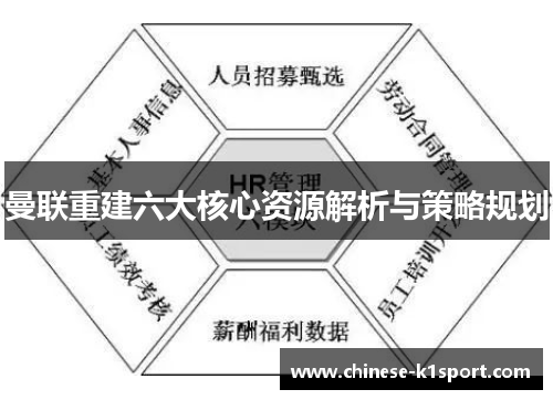 曼联重建六大核心资源解析与策略规划