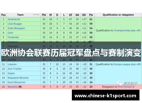 欧洲协会联赛历届冠军盘点与赛制演变