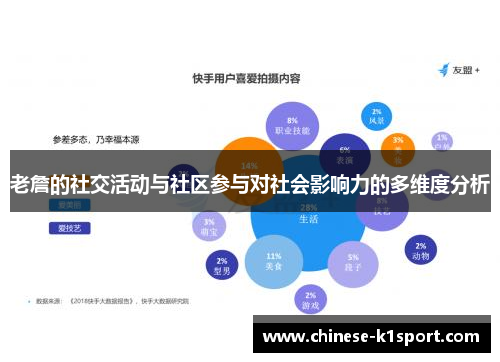 老詹的社交活动与社区参与对社会影响力的多维度分析
