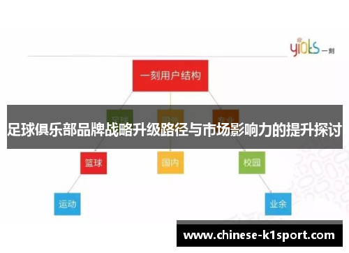 足球俱乐部品牌战略升级路径与市场影响力的提升探讨